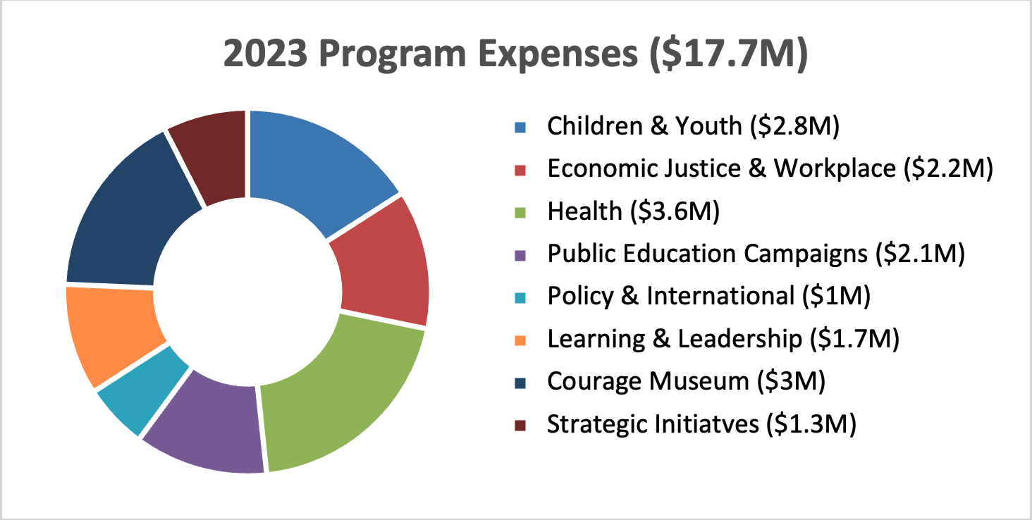 2023_program_expenses