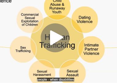 Supporting Survivors of Trafficking with Intellectual Disabilities Webinar