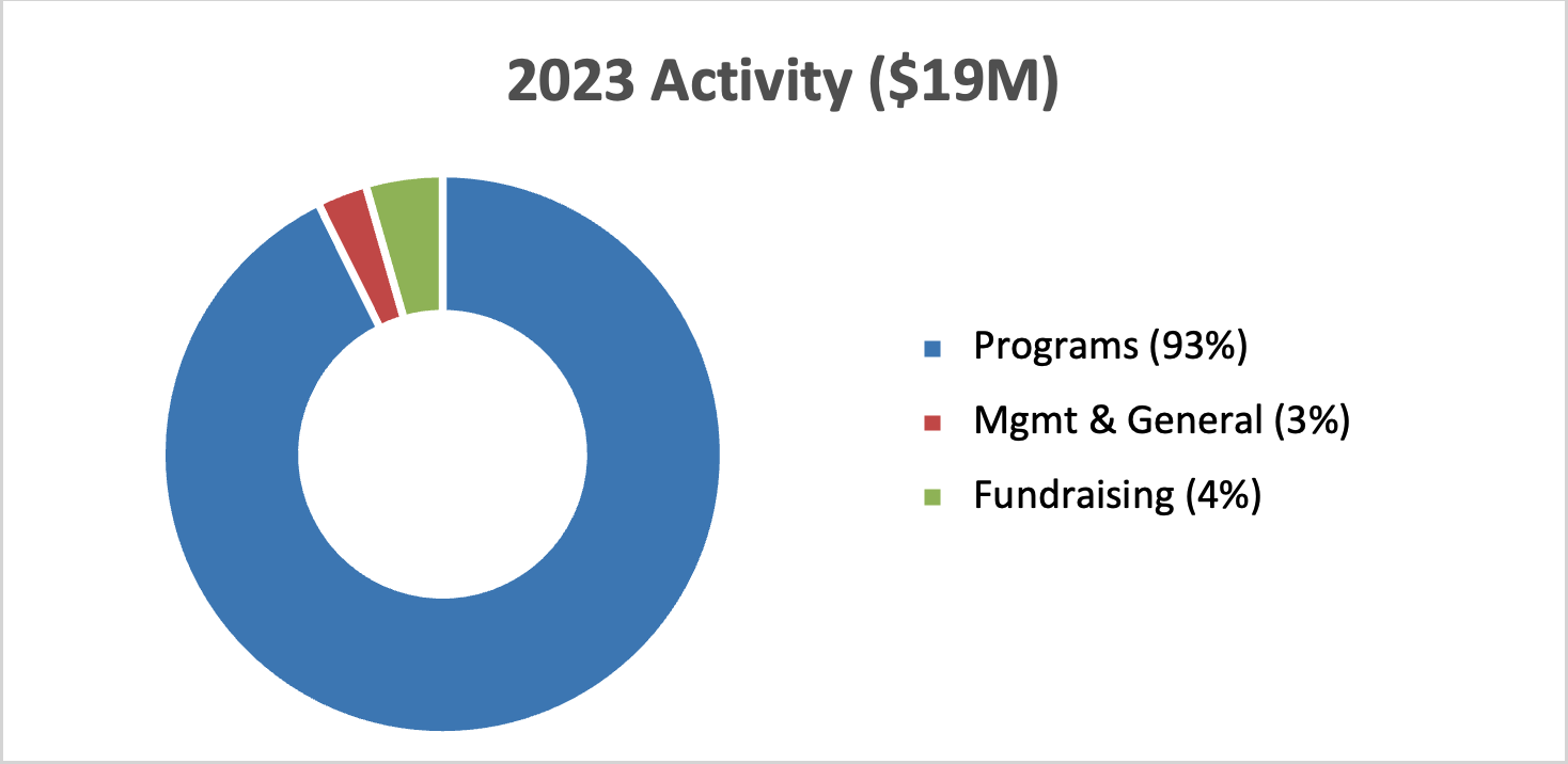 2023_overall_activity