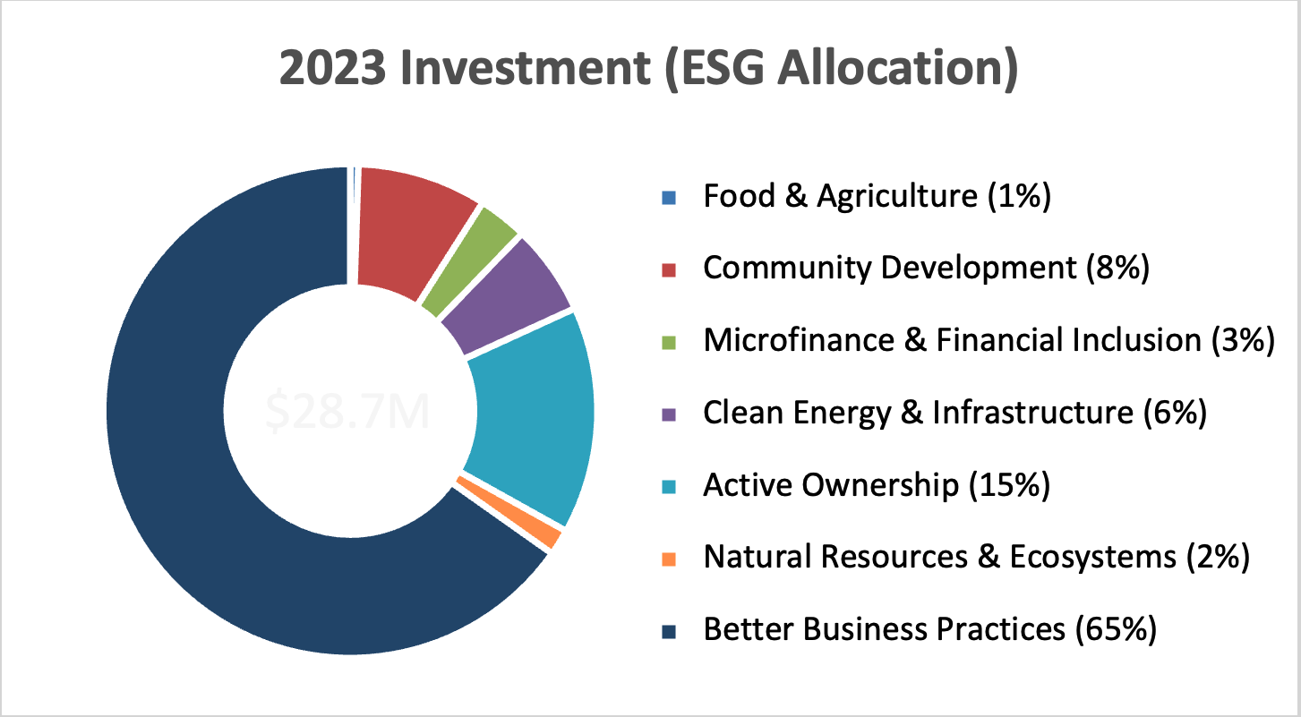 2021_investment_impact_portfolio_allocation