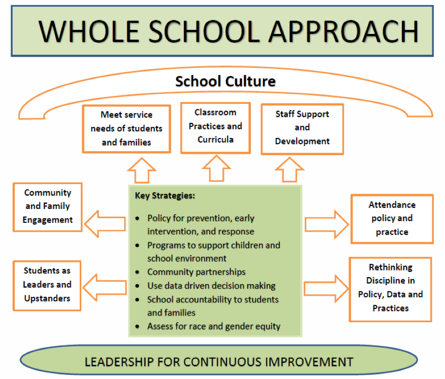 Getting School Climate Right: A Guide for Principals